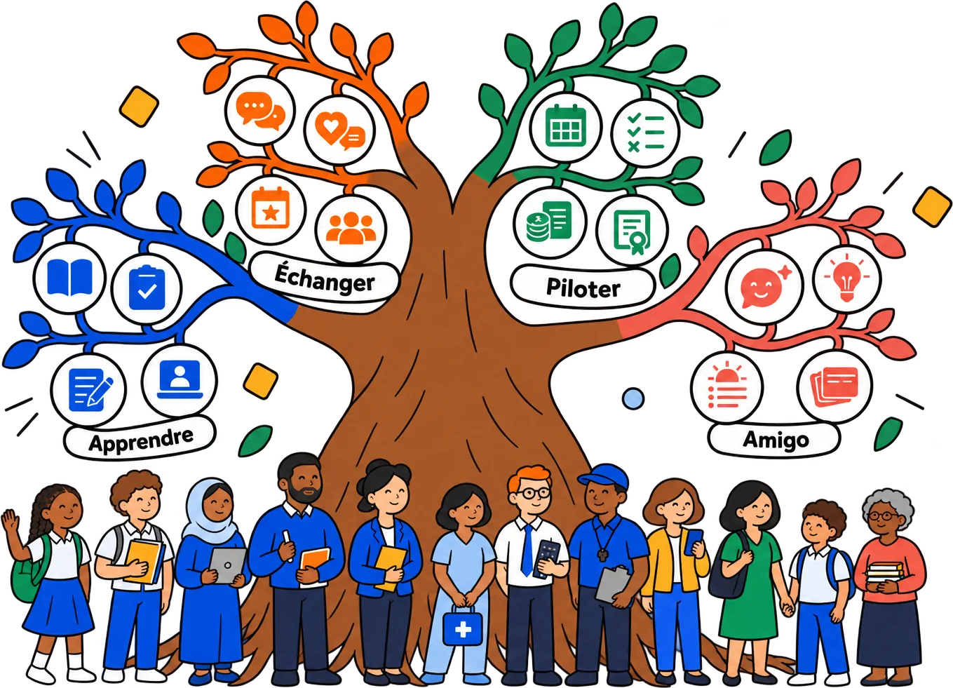 Un baobab dont les quatre branches portent les piliers d'eCampus : apprendre, échanger, piloter et Amigo, chacune avec ses modules. À son pied, toute la communauté de l'établissement : élèves, étudiants, enseignants, direction, infirmière, comptable, surveillant, secrétaire, parent et bibliothécaire.